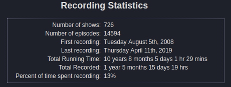 MythTV Recording statistics