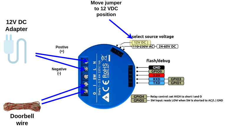 Wiring diagram for Shelly 1 smart garage door opener