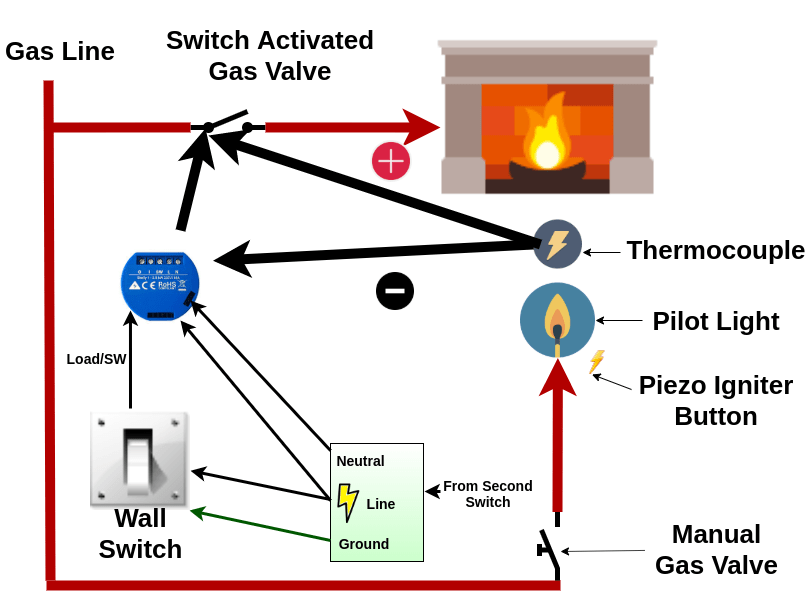 Shelly installed as a smart fireplace switch