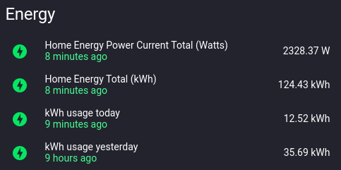 Home Assistant Power Usage
