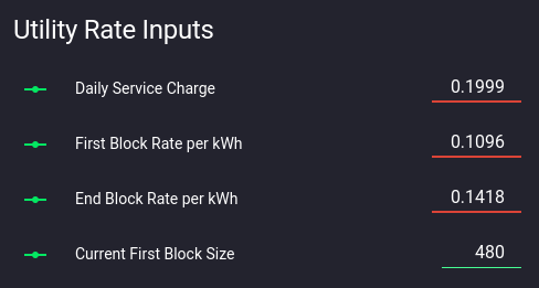 Electrical cost inputs