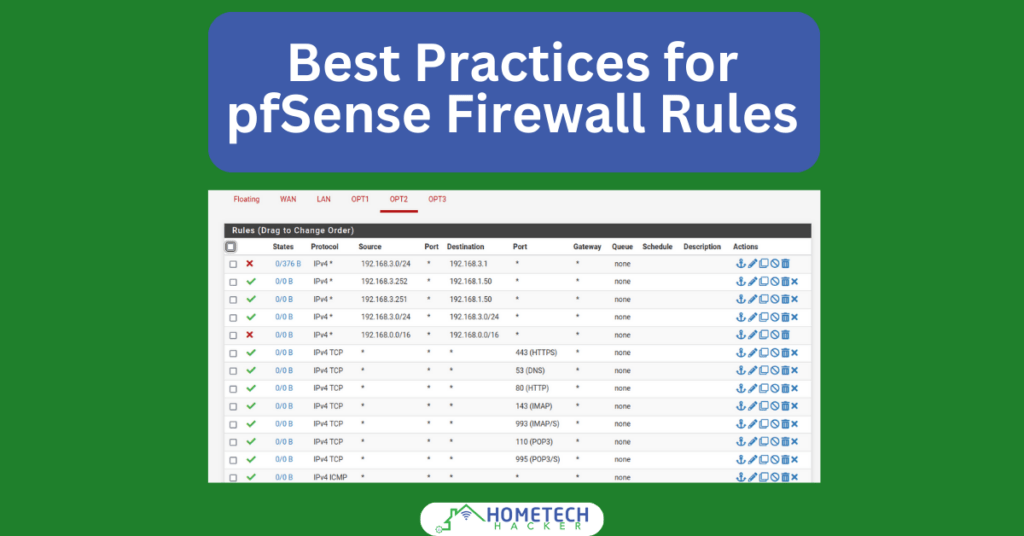 pfSense Firewall feature image with firewall rules and article title